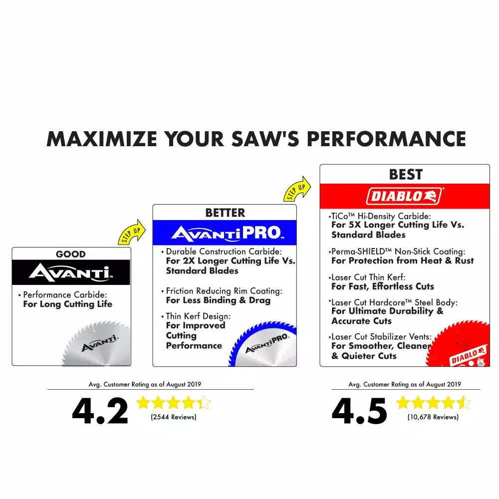 Abrasives Avanti Pro Removal Project Set (4-Piece) 6 Abrasives Avanti Pro Removal Project Set (4-Piece) - Image 4