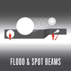 Headlamps Coast HL27 330 Lumen LED Headlamp With Twist Focus -Deals Power Tool Accessories Store blacks coast headlamps 19721 4f 1000