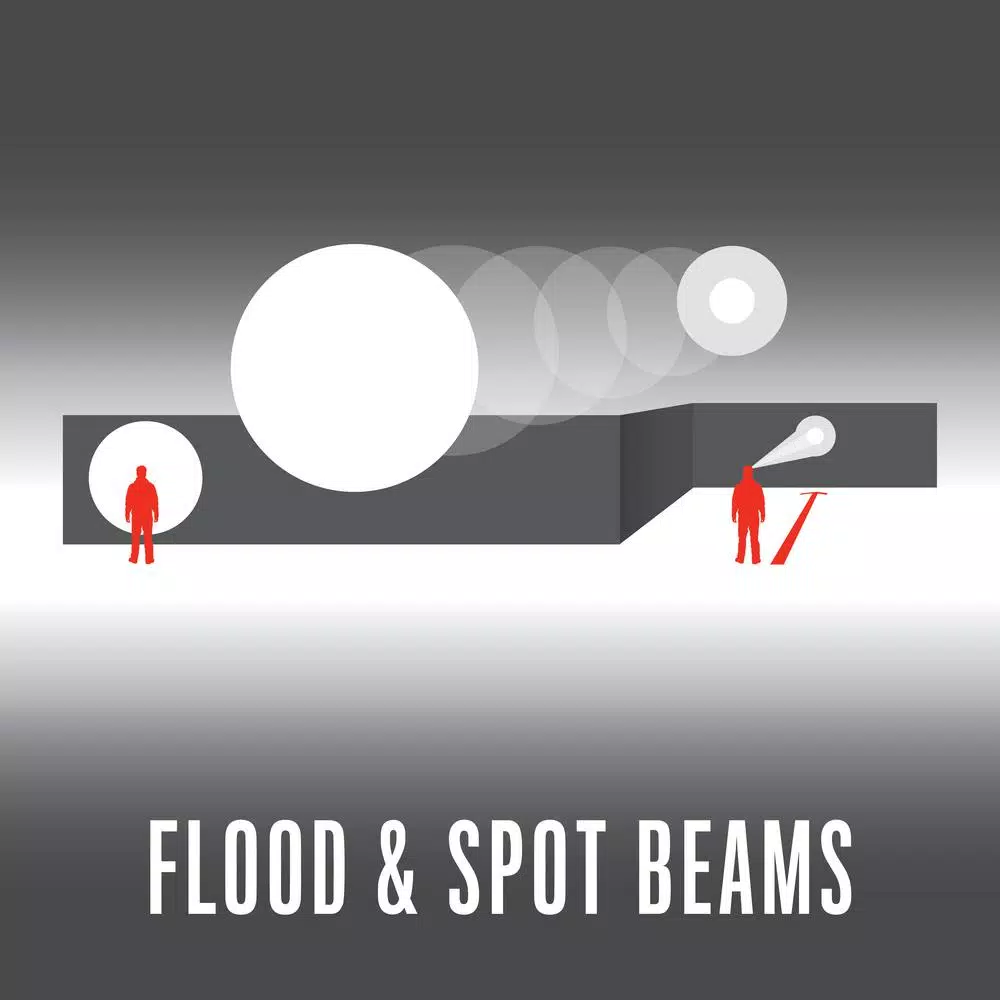 Headlamps Coast FL75 435 Lumen Dual Color LED Headlamp With Twist Focus 8 Headlamps Coast FL75 435 Lumen Dual Color LED Headlamp With Twist Focus - Image 6