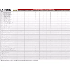 Hand Tool Sets Husky Mechanics Tool Set (815-Piece) -Deals Power Tool Accessories Store husky mechanics tool sets h815mtspo e1 1000
