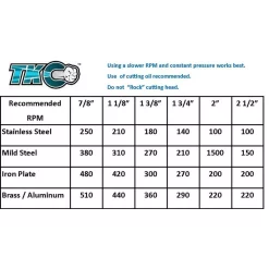 Drill Bits Ideal TKO 1-3/8 In. Carbide-Tipped Hole Cutter -Deals Power Tool Accessories Store ideal specialty drill bits 36 305 c3 1000