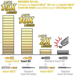 Drill Bits Makita Impact GOLD Torsion Magnetic Steel Insert Bit Set (11-Piece) 20 Drill Bits Makita Impact GOLD Torsion Magnetic Steel Insert Bit Set (11-Piece) -Deals Power Tool Accessories Store makita screwdriver bits b 35112 1d 1000