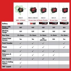 Measuring Tools Milwaukee M12 12-Volt Lithium-Ion Cordless Green 250 Ft. 3-Plane Laser Level Kit With One 4.0 Ah Battery, Charger And Case -Deals Power Tool Accessories Store milwaukee laser level 3632 21 fa 1000