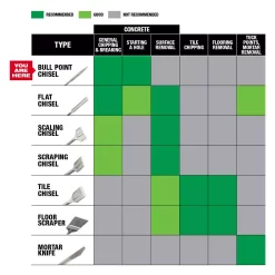 Drill Bits Milwaukee 10 In. SDS-Plus SLEDGE Steel Demo Bull Point Chisel 17 Drill Bits Milwaukee 10 In. SDS-Plus SLEDGE Steel Demo Bull Point Chisel -Deals Power Tool Accessories Store milwaukee masonry drill bits 48 62 6050 77 1000