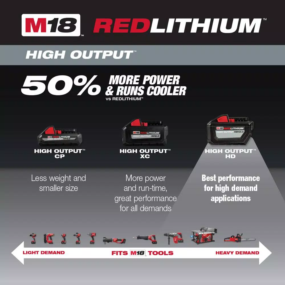 Power Tool Batteries Milwaukee M18 18-Volt Lithium-Ion High Output Battery Pack 12.0Ah W/ HIGH OUTPUT XC 8.0Ah Battery 6 Power Tool Batteries Milwaukee M18 18-Volt Lithium-Ion High Output Battery Pack 12.0Ah W/ HIGH OUTPUT XC 8.0Ah Battery - Image 4