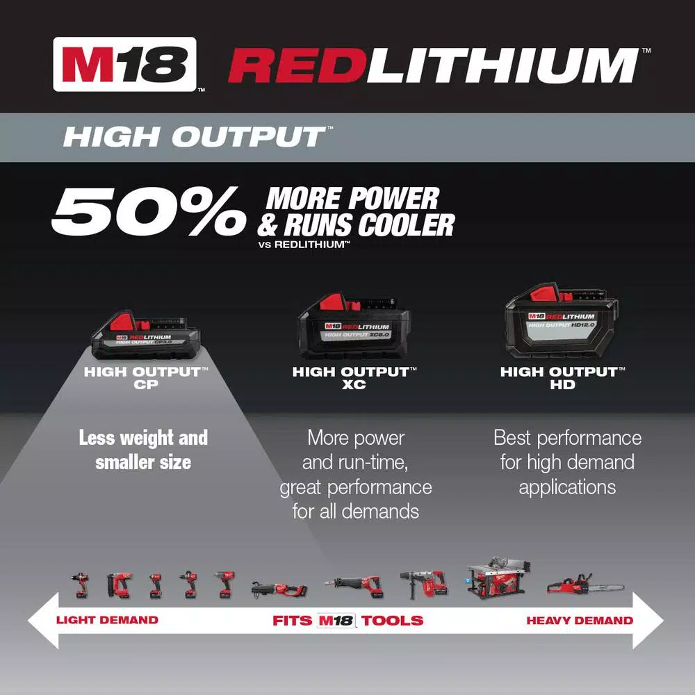 Power Tool Batteries Milwaukee M18 18-Volt Lithium-Ion HIGH OUTPUT CP 3.0 Ah Battery Pack 5 Power Tool Batteries Milwaukee M18 18-Volt Lithium-Ion HIGH OUTPUT CP 3.0 Ah Battery Pack - Image 3