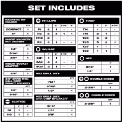 Drill Bits Milwaukee Shockwave Impact Duty Drill And Drive Bit Set (75-Piece) -Deals Power Tool Accessories Store milwaukee screwdriver bits 48 32 4030 e1 1000