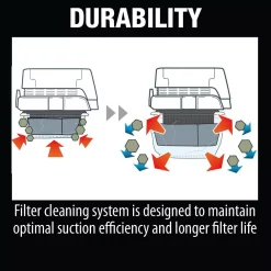 Wet & Dry Vacuums Makita 18-Volt X2 LXT Lithium-Ion (36-Volt) Cordless/Corded 2.1 Gal. Dry Vacuum (Tool Only) -Deals Power Tool Accessories Store multi makita wet dry vacuums xcv04z c3 1000