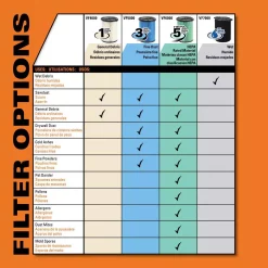 Wet & Dry Vacuums RIDGID 12 Gal. 5.0-Peak HP NXT Wet/Dry Shop Vacuum With Filter, Hose, Accessories, Pump Accessory And Wet Application Filter 28 Wet & Dry Vacuums RIDGID 12 Gal. 5.0-Peak HP NXT Wet/Dry Shop Vacuum With Filter, Hose, Accessories, Pump Accessory And Wet Application Filter -Deals Power Tool Accessories Store oranges peaches ridgid wet dry vacuums hd1200d d4 1000