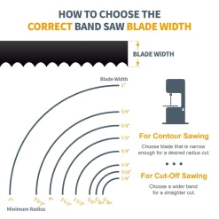 POWERTEC 93-1/2 In. X 1/8 In. X 14 TPI Band Saw Blades -Deals Power Tool Accessories Store powertec band saw blade 13118x 4f 1000