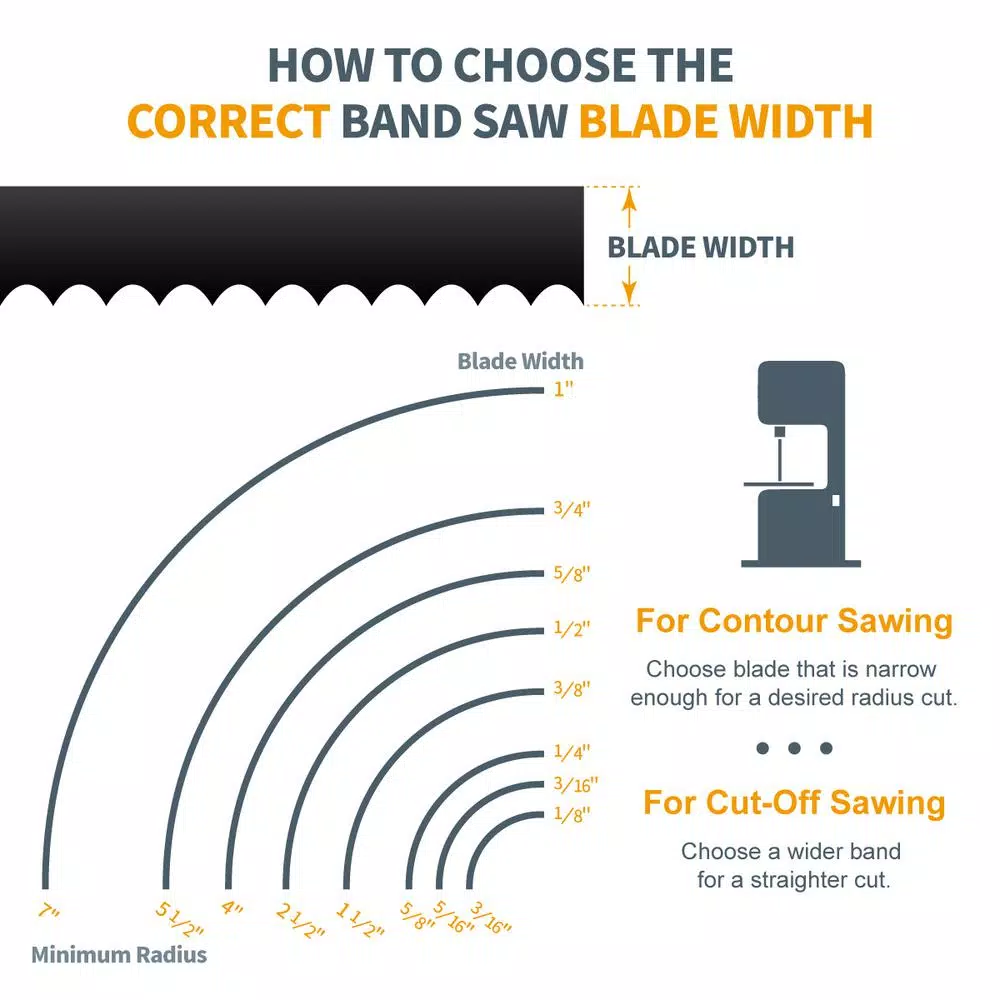 Saw Blades POWERTEC 70-1/2 In. X 1/8 In. X 14 TPI Band Saw Blade 5 Saw Blades POWERTEC 70-1/2 In. X 1/8 In. X 14 TPI Band Saw Blade - Image 3