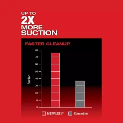 Wet & Dry Vacuums Milwaukee M18 FUEL 18-Volt Lithium-Ion Brushless 1 Gal. Cordless 3-in-1 Backpack Vacuum (Tool-Only) -Deals Power Tool Accessories Store reds pinks milwaukee wet dry vacuums 0885 20 1d 1000