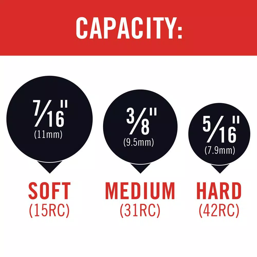 Cutting Tools RIDGID S24 24 In. Heavy-Duty Bolt Cutter 6 Cutting Tools RIDGID S24 24 In. Heavy-Duty Bolt Cutter - Image 4