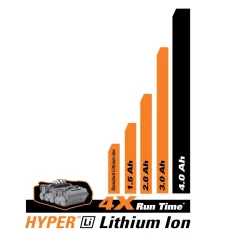 Power Tool Batteries RIDGID 18-Volt Lithium-Ion 2.0 Ah Battery Pack And Charger Kit 26 Power Tool Batteries RIDGID 18-Volt Lithium-Ion 2.0 Ah Battery Pack And Charger Kit -Deals Power Tool Accessories Store ridgid power tool batteries ac848695 1f 1000