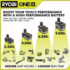 Power Tool Batteries RYOBI 18-Volt ONE+ Lithium-Ion 4.0 Ah LITHIUM+ HP High Capacity Battery (6-Pack) 18 Power Tool Batteries RYOBI 18-Volt ONE+ Lithium-Ion 4.0 Ah LITHIUM+ HP High Capacity Battery (6-Pack) -Deals Power Tool Accessories Store ryobi power tool batteries p192 6 1f 1000