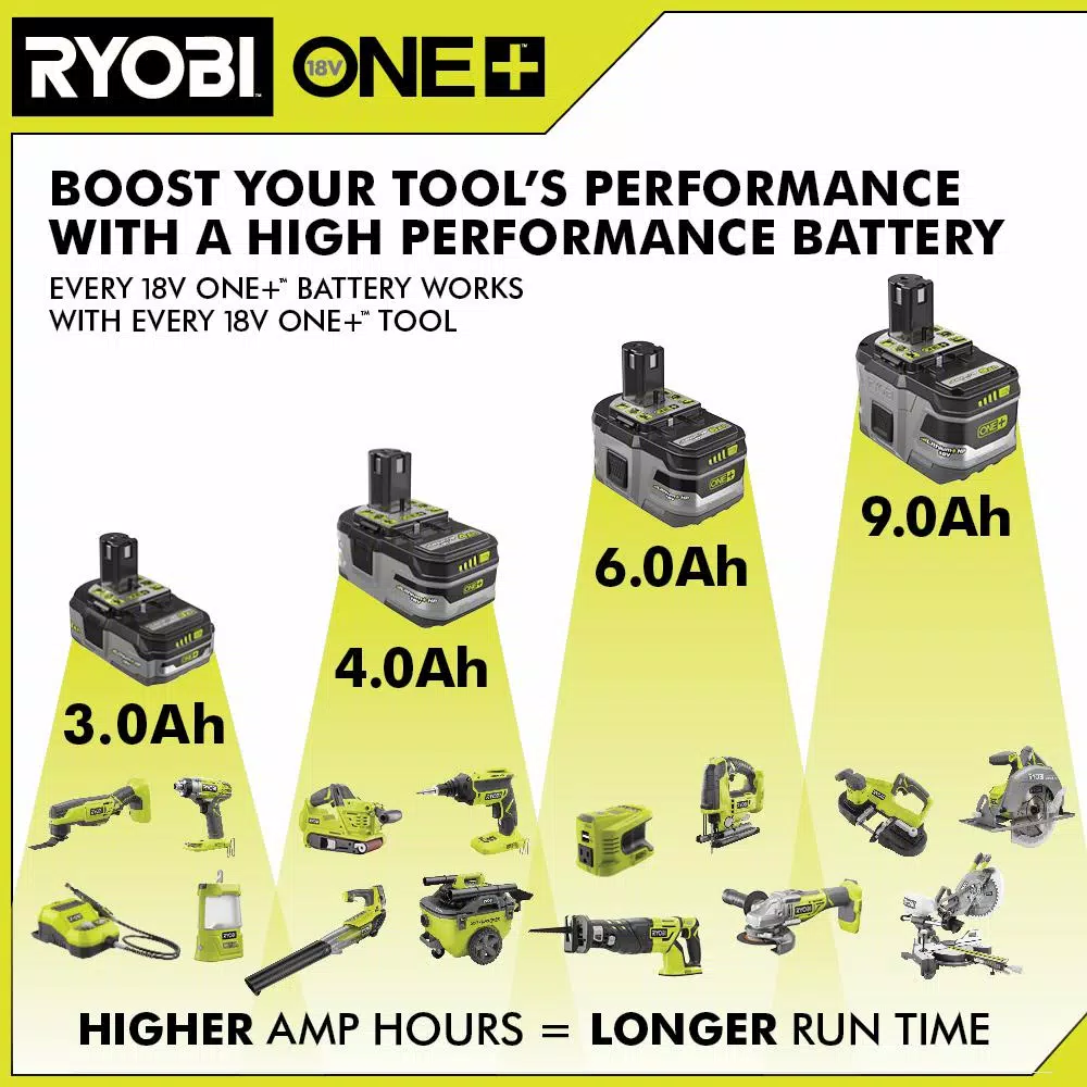 Power Tool Batteries RYOBI 18-Volt ONE+ Lithium-Ion 4.0 Ah LITHIUM+ HP High Capacity Battery (6-Pack) 8 Power Tool Batteries RYOBI 18-Volt ONE+ Lithium-Ion 4.0 Ah LITHIUM+ HP High Capacity Battery (6-Pack) - Image 6
